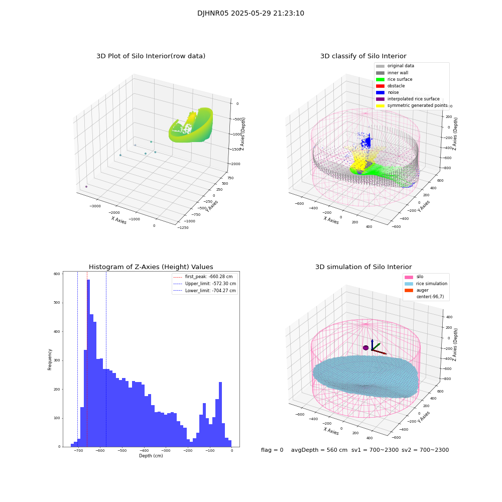 lidar visual vms_img