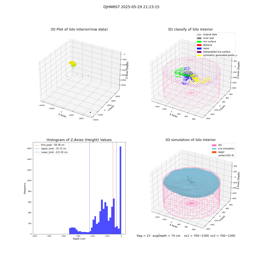 lidar visual vms_img