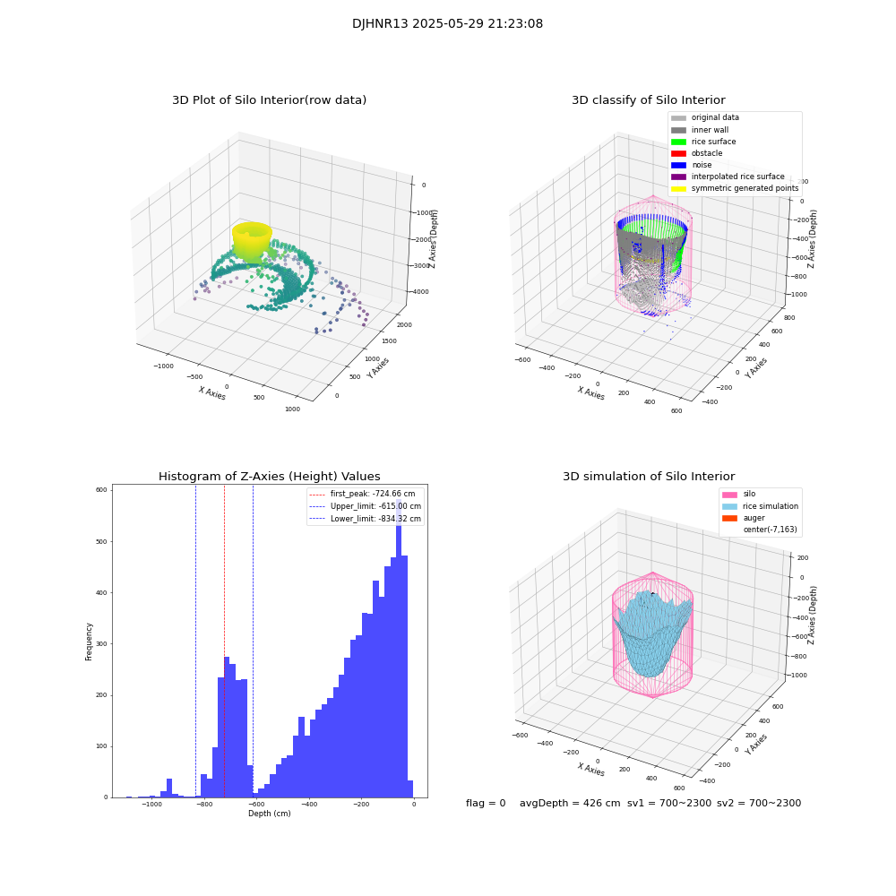 lidar visual vms_img