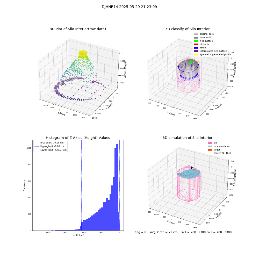 lidar visual vms_img