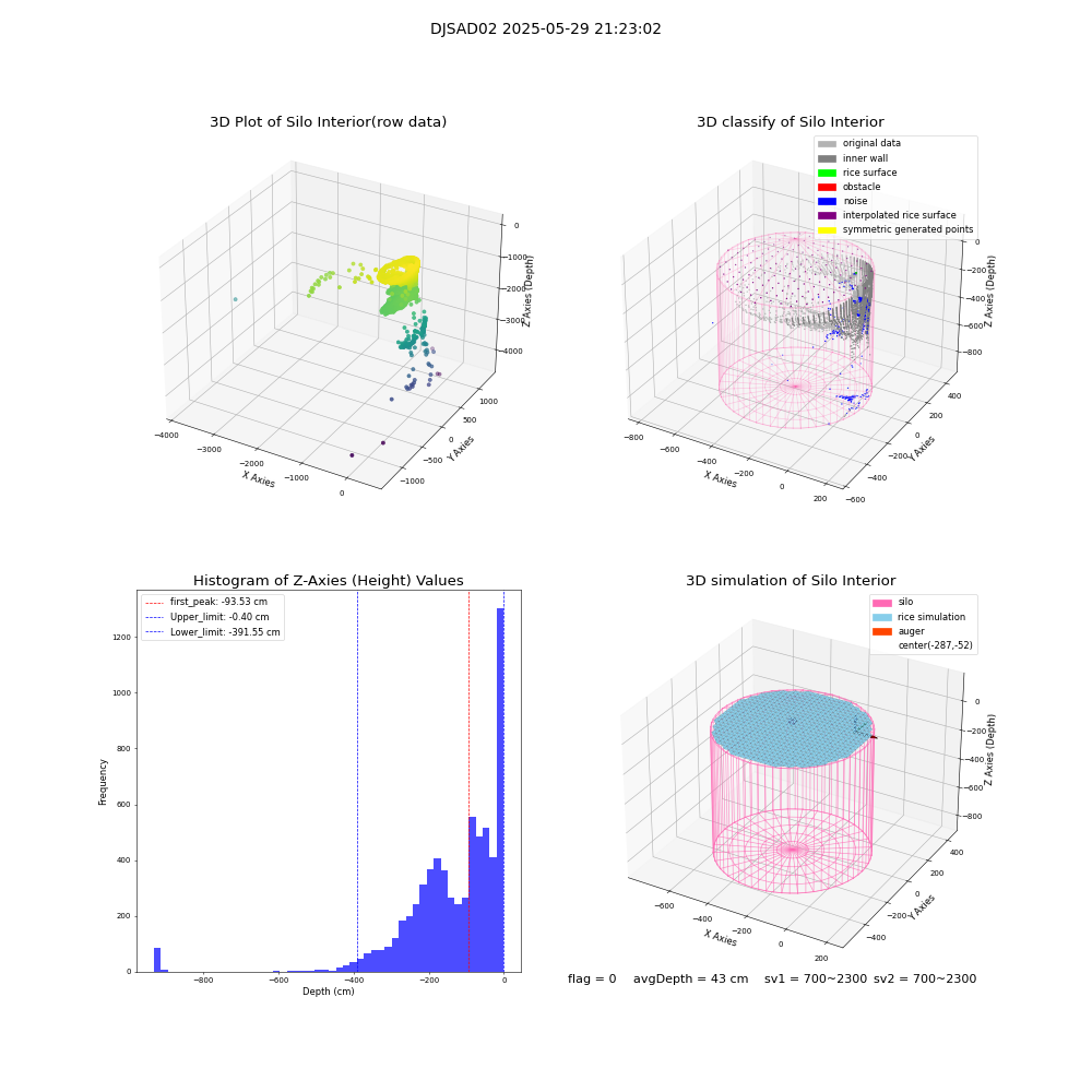 lidar visual vms_img