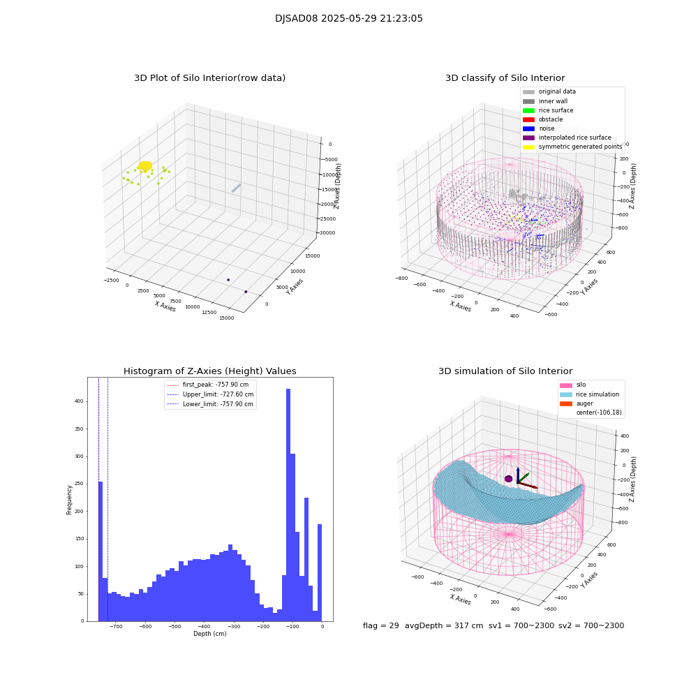 lidar visual vms_img