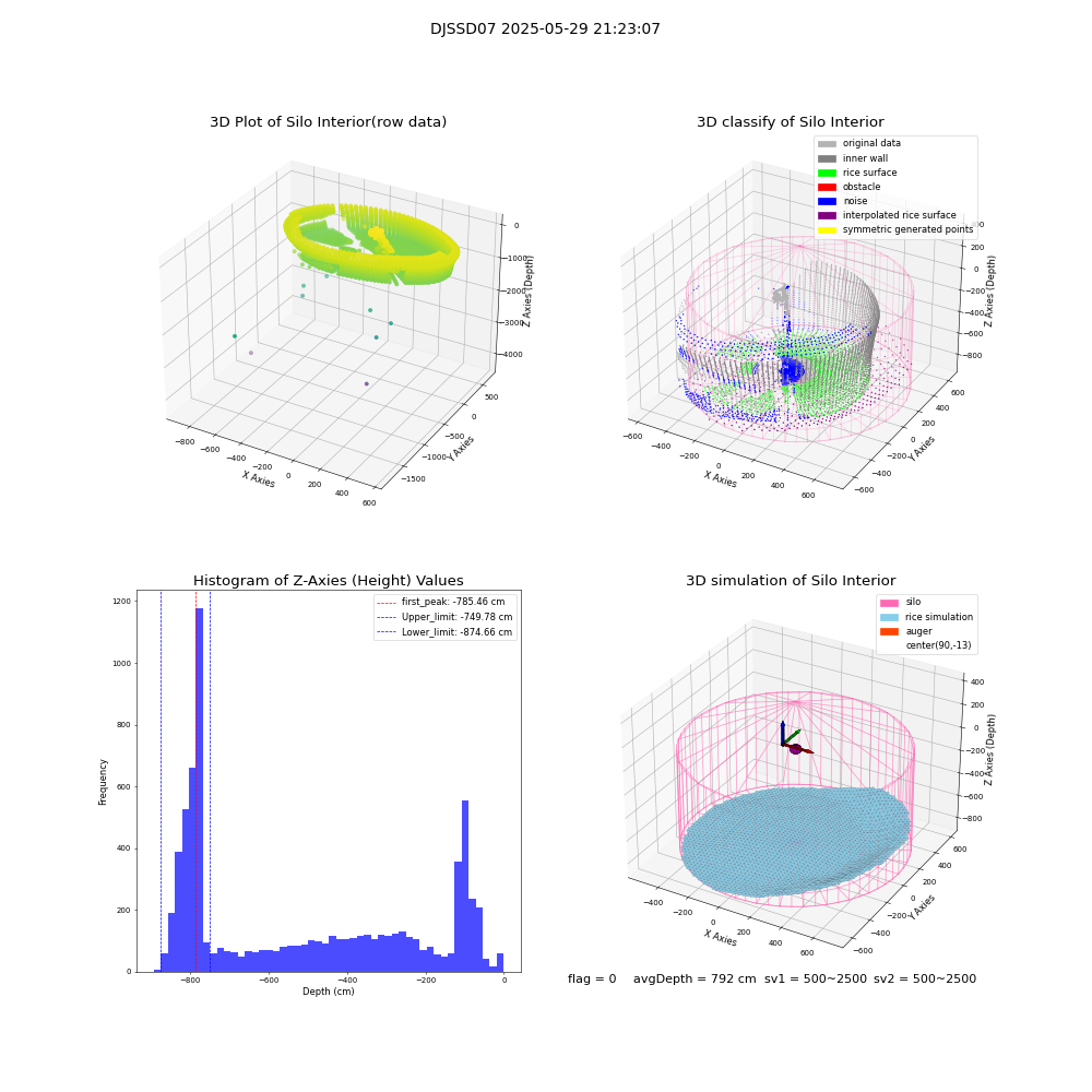 lidar visual vms_img