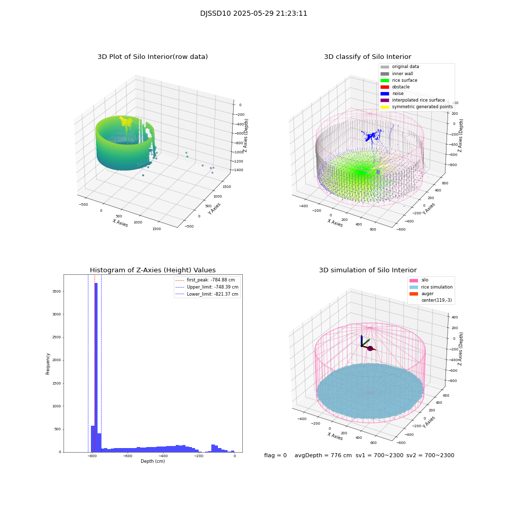 lidar visual vms_img