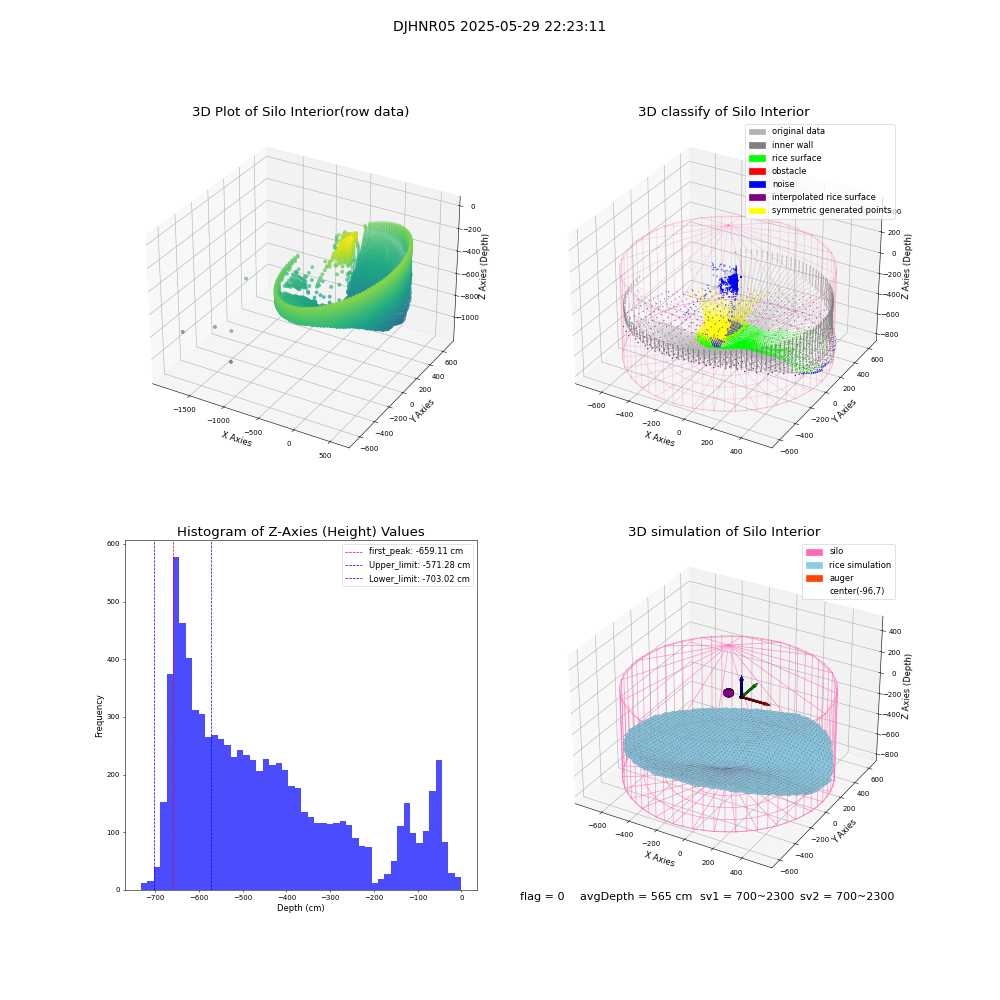 lidar visual vms_img