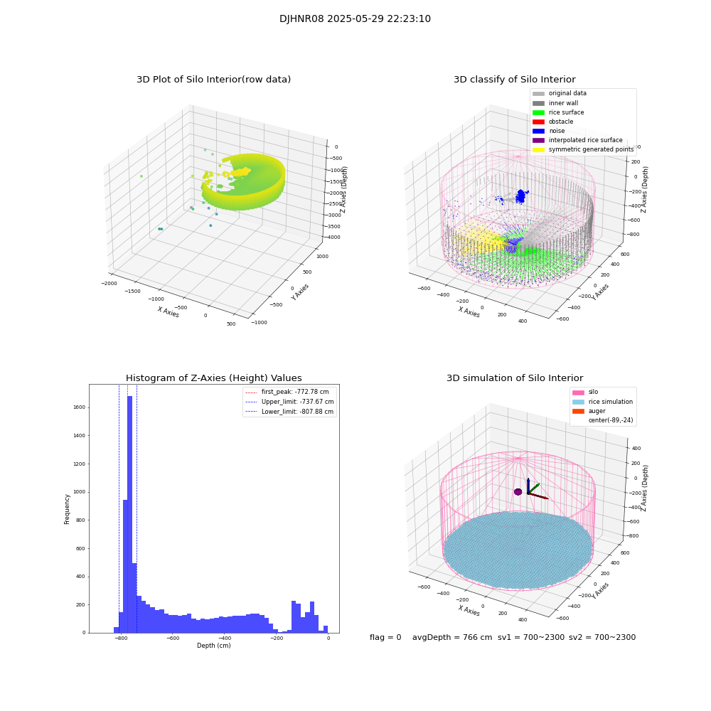 lidar visual vms_img