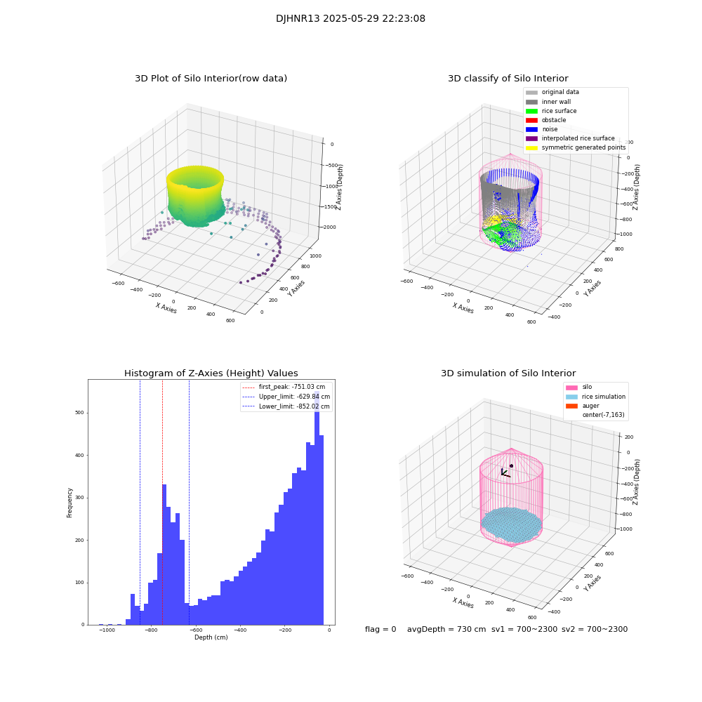 lidar visual vms_img