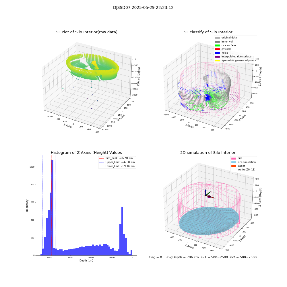 lidar visual vms_img