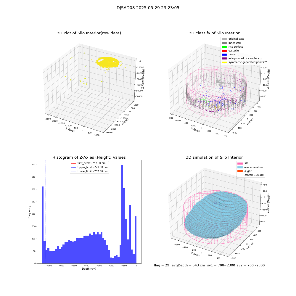 lidar visual vms_img