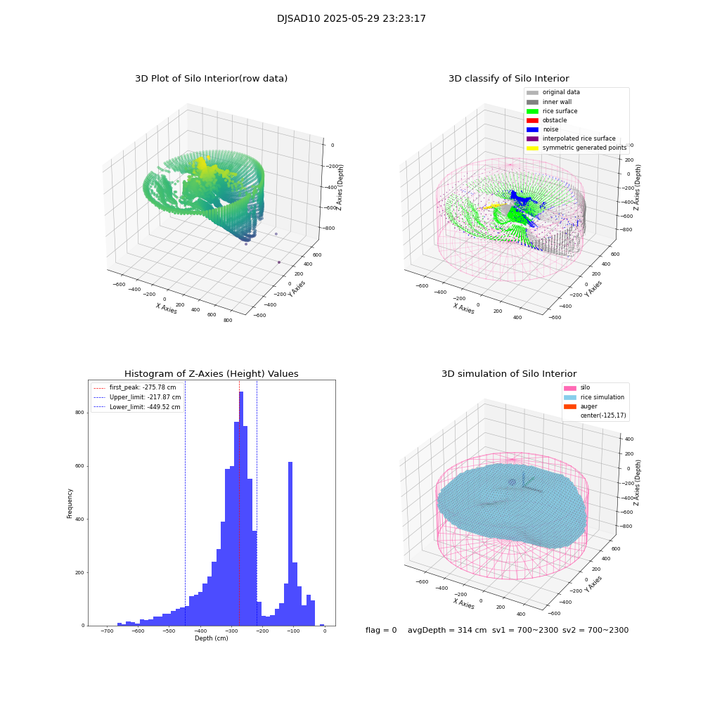 lidar visual vms_img