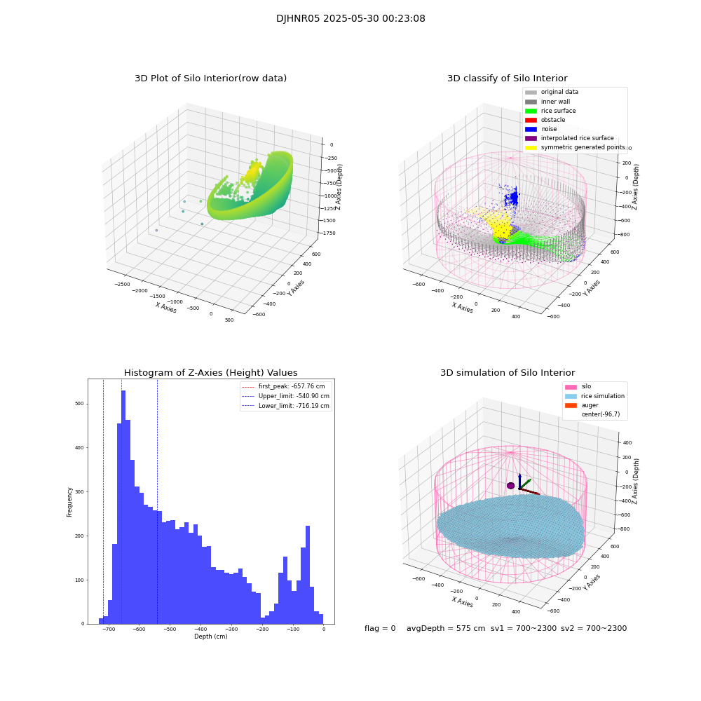 lidar visual vms_img