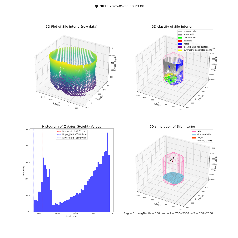 lidar visual vms_img