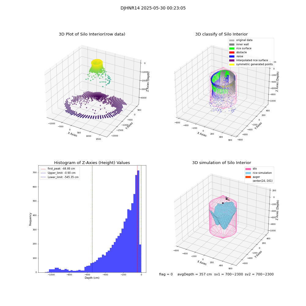 lidar visual vms_img