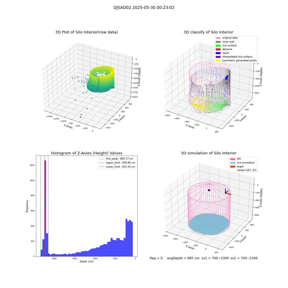 lidar visual vms_img