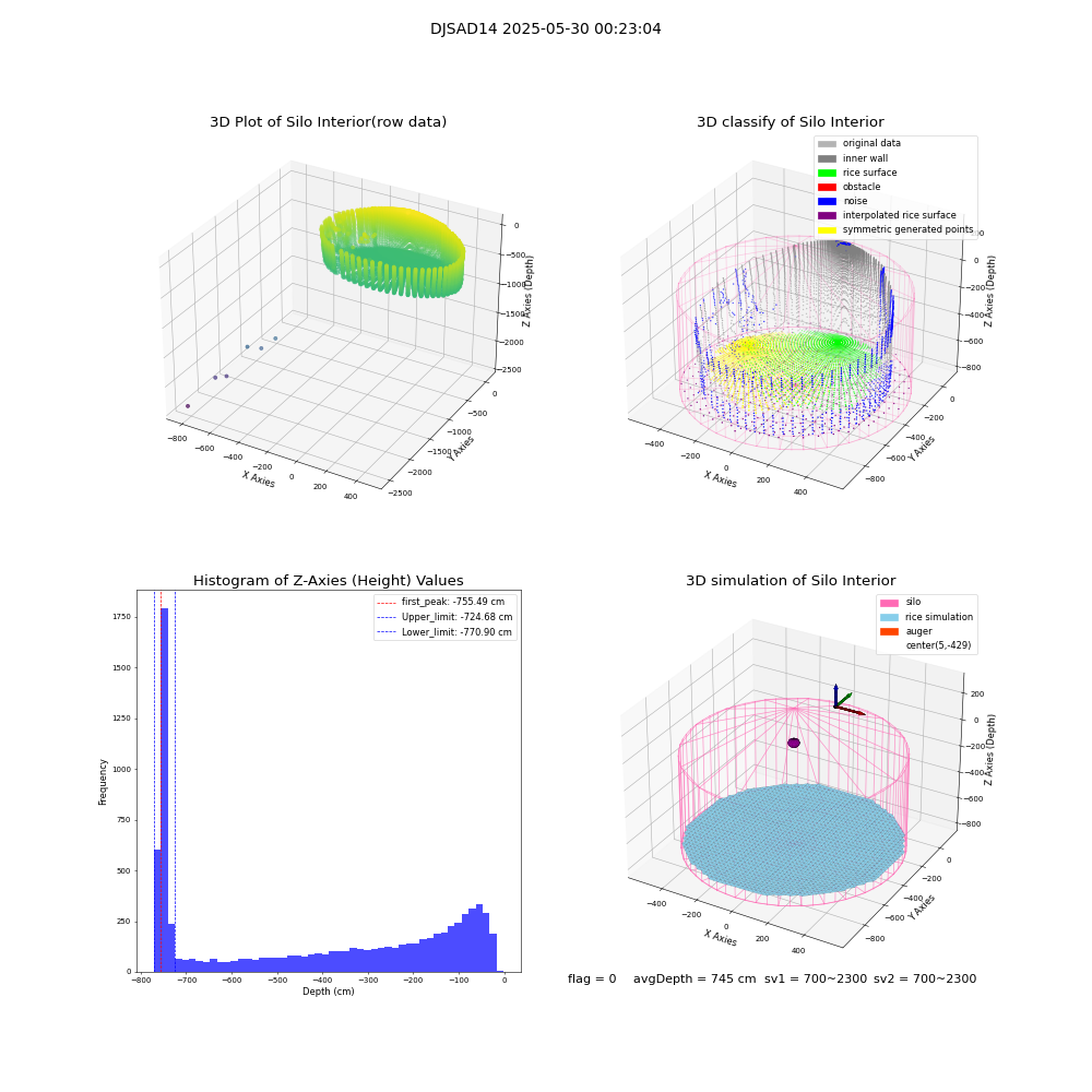 lidar visual vms_img