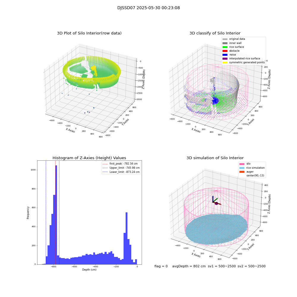 lidar visual vms_img
