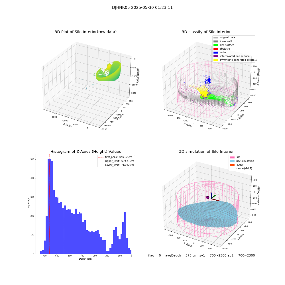 lidar visual vms_img