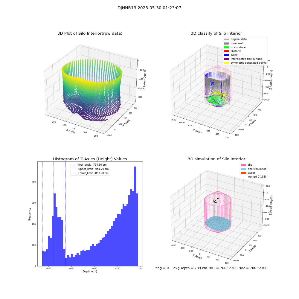 lidar visual vms_img