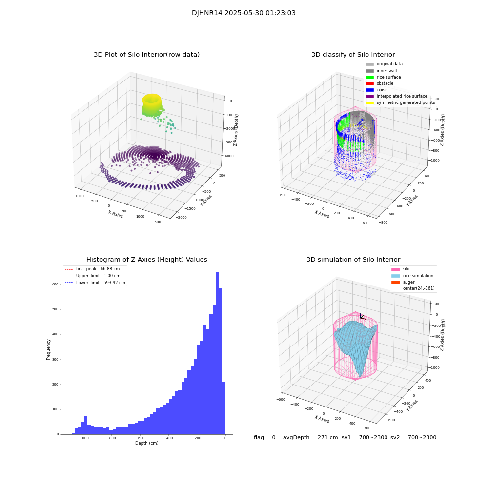 lidar visual vms_img