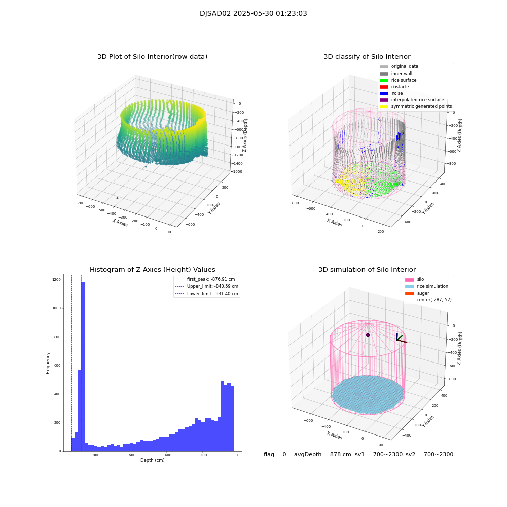 lidar visual vms_img