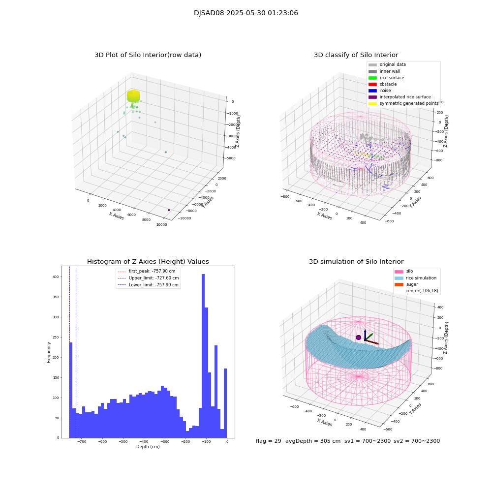 lidar visual vms_img