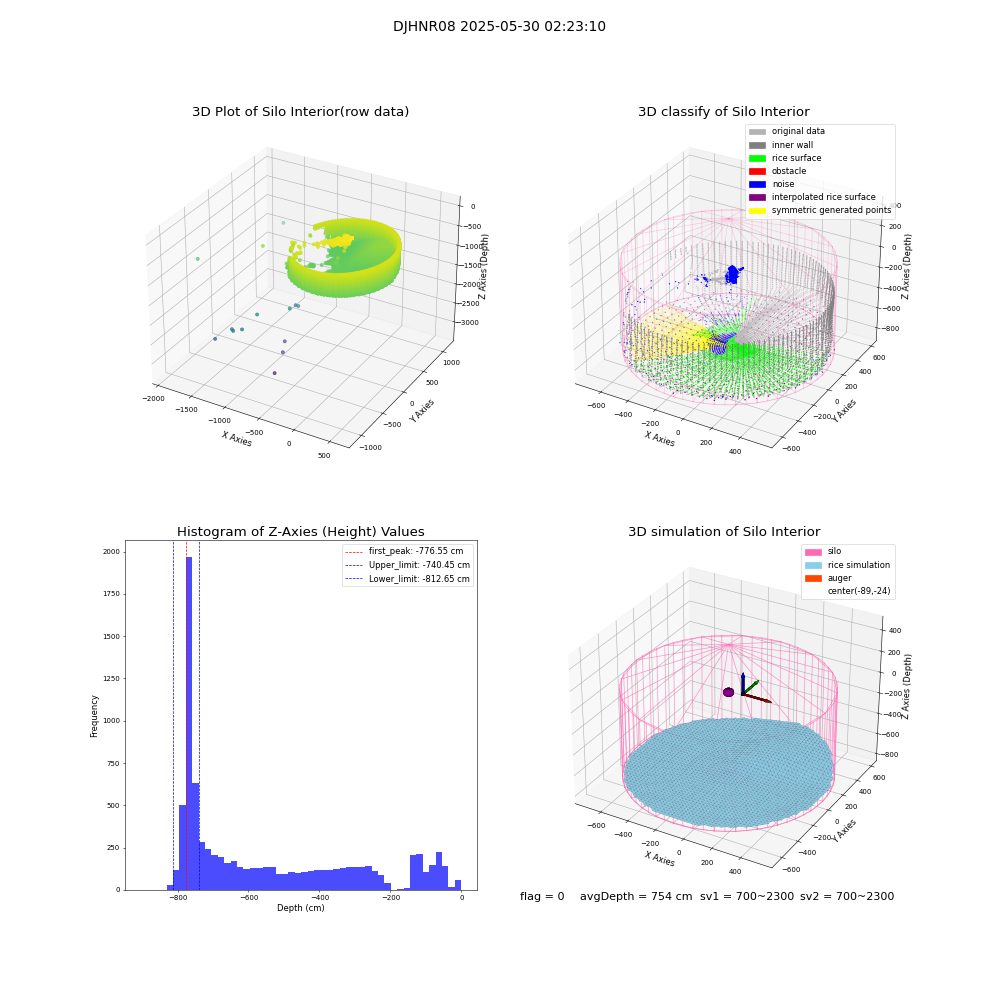 lidar visual vms_img