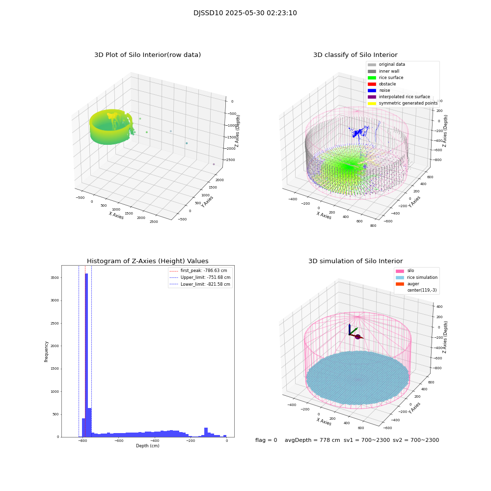 lidar visual vms_img