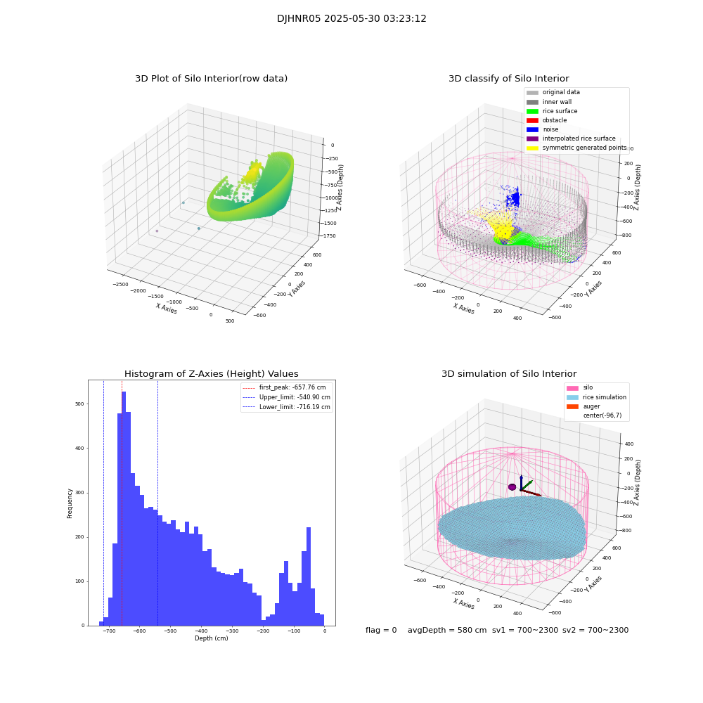 lidar visual vms_img