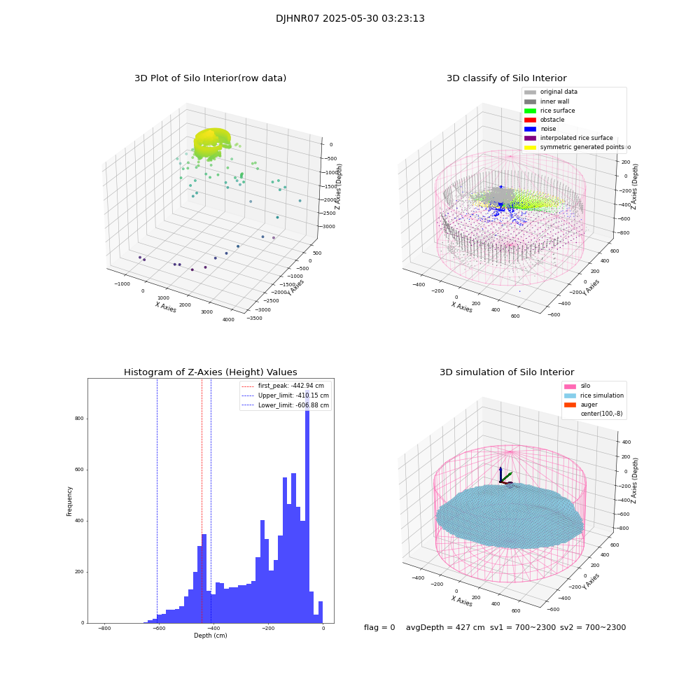 lidar visual vms_img