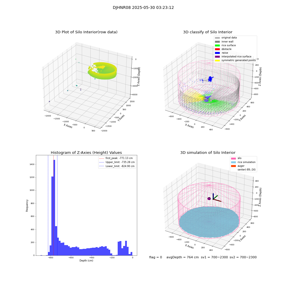 lidar visual vms_img