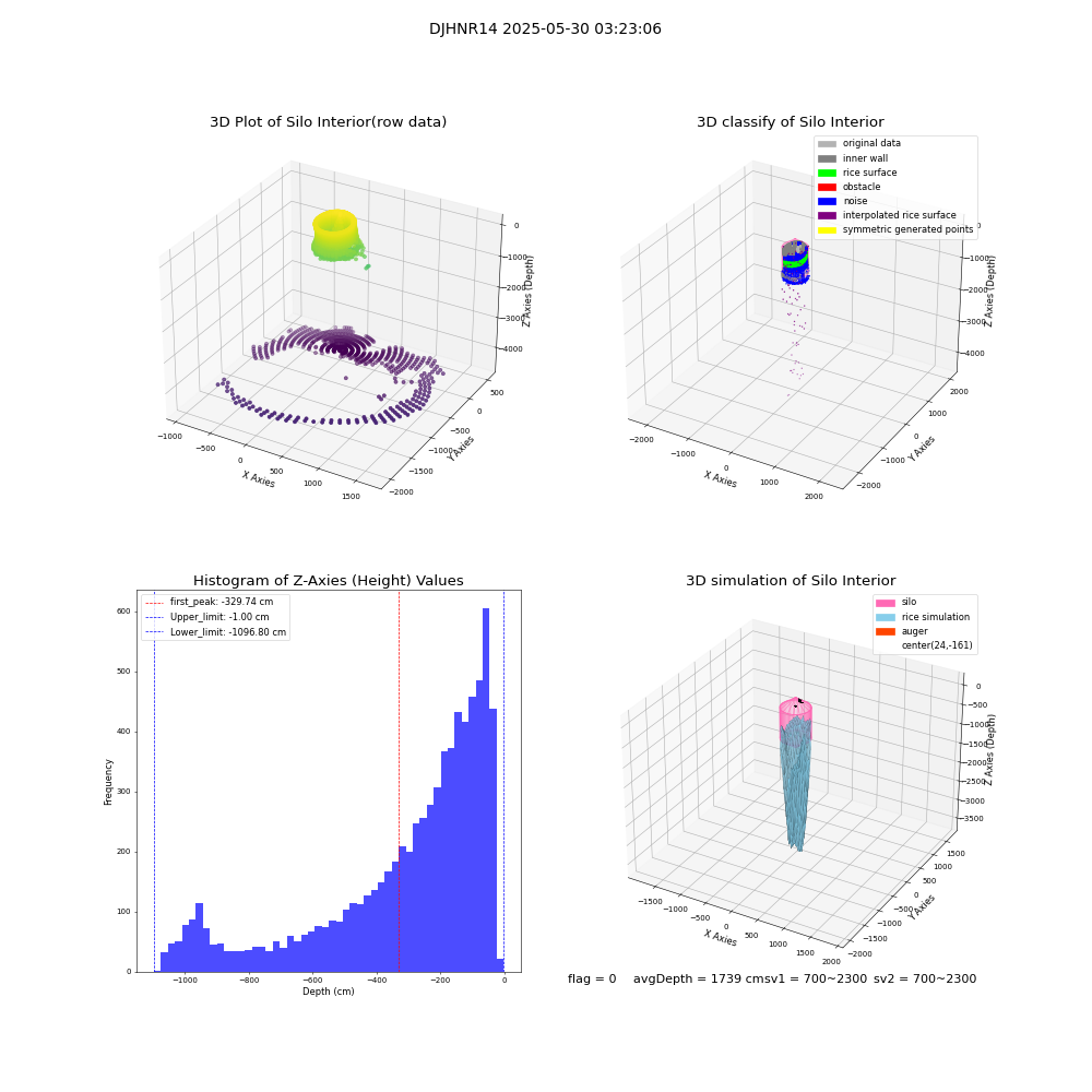 lidar visual vms_img