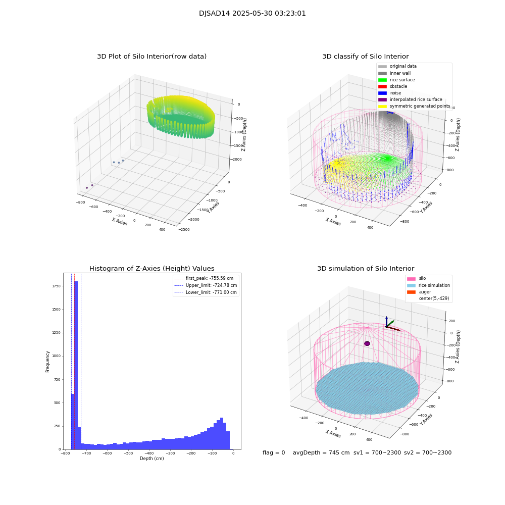 lidar visual vms_img
