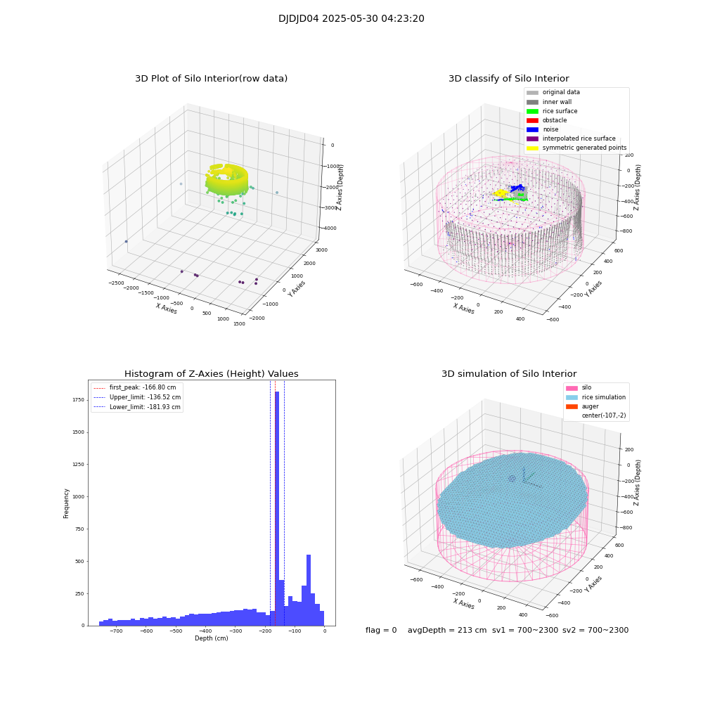 lidar visual vms_img