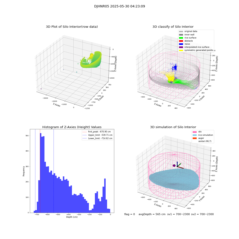 lidar visual vms_img