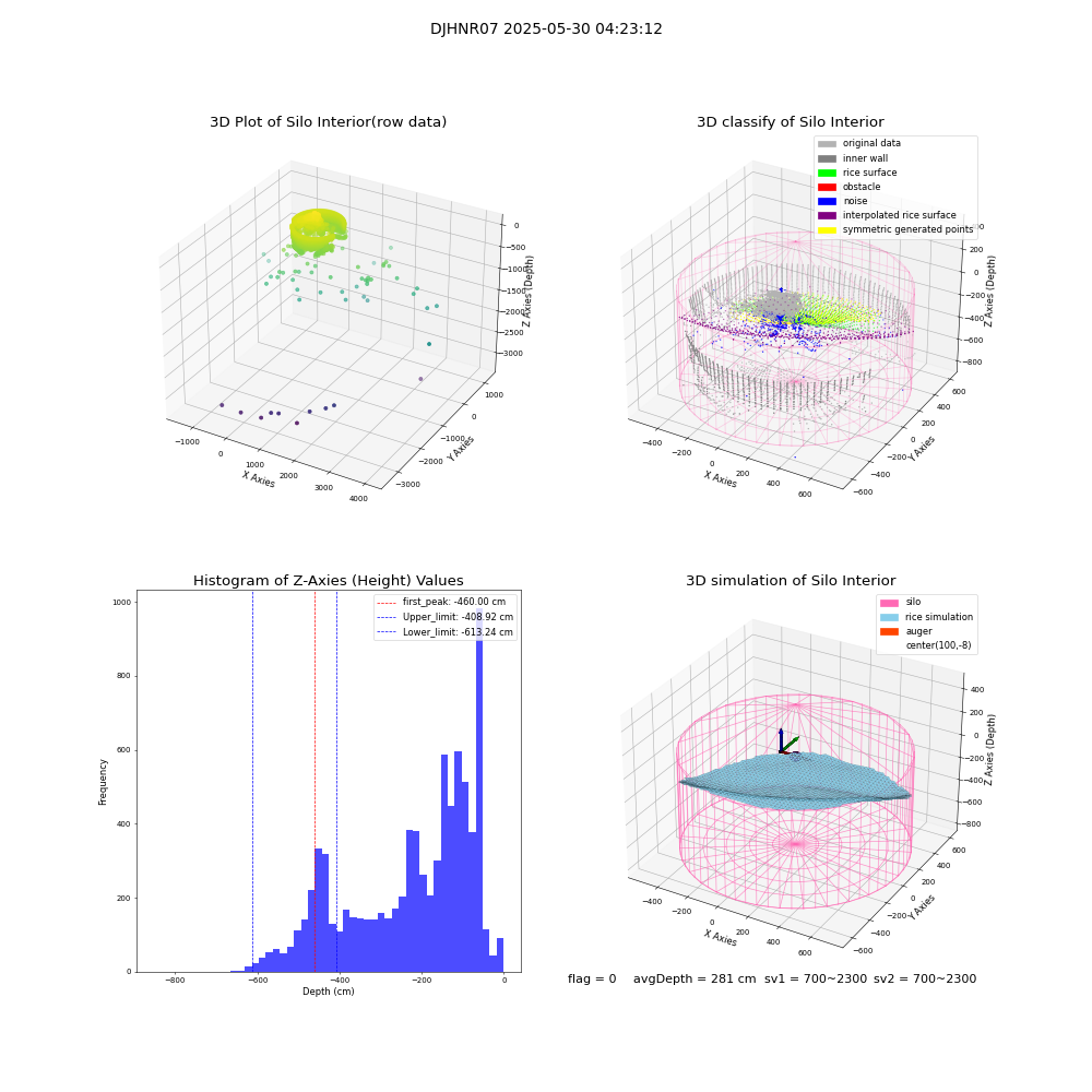 lidar visual vms_img