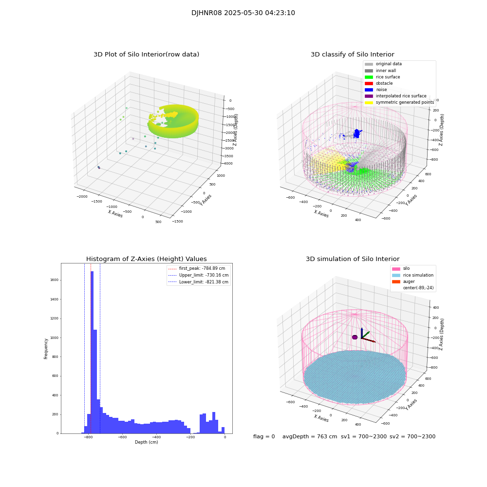 lidar visual vms_img