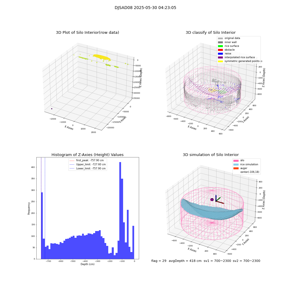 lidar visual vms_img
