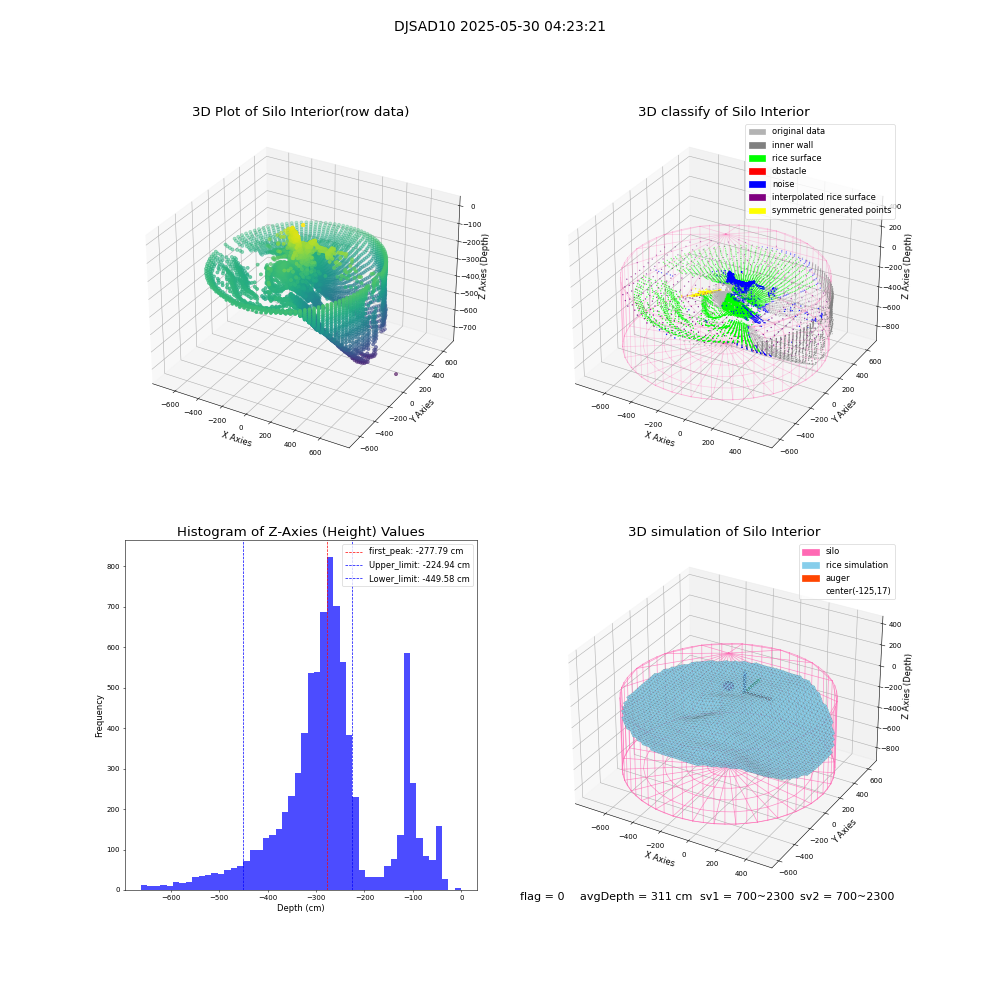 lidar visual vms_img
