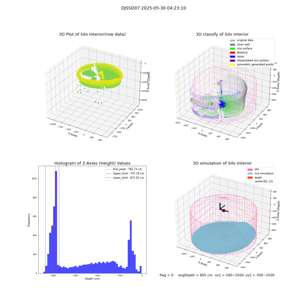 lidar visual vms_img