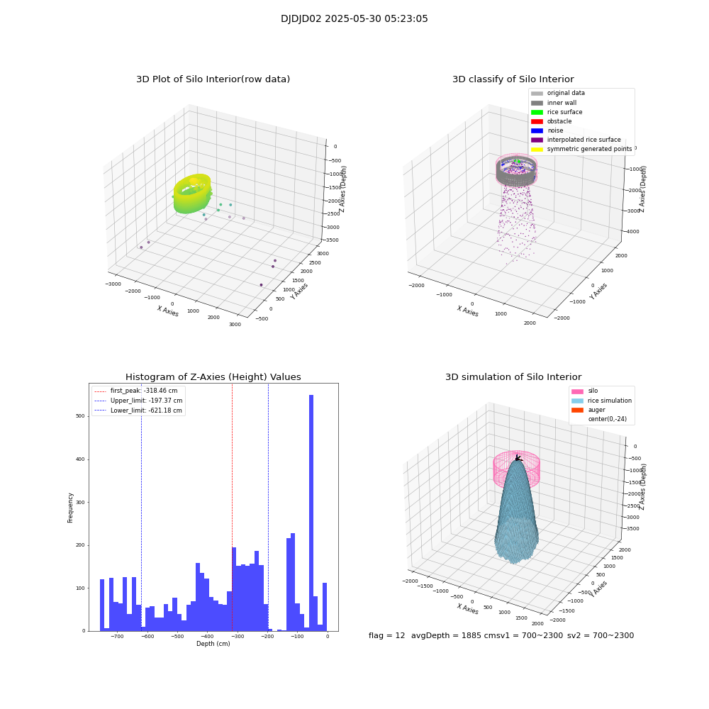 lidar visual vms_img
