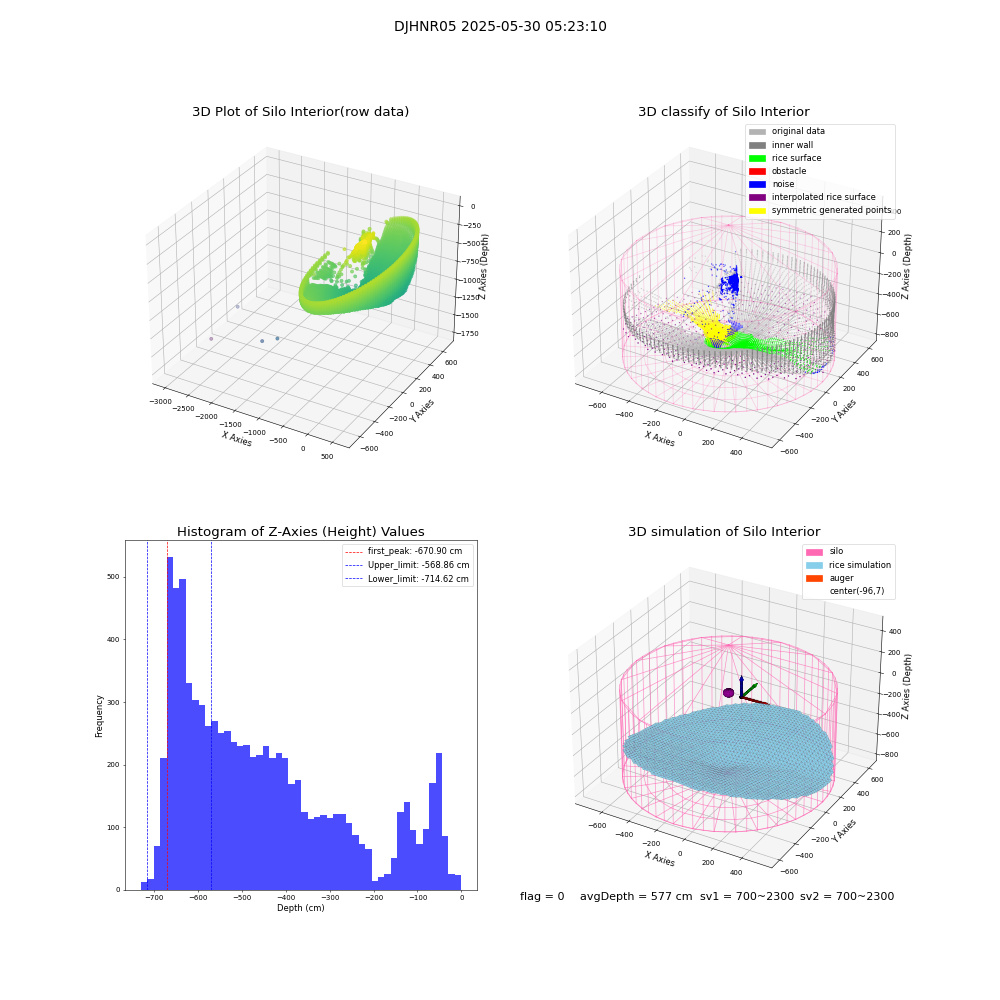 lidar visual vms_img