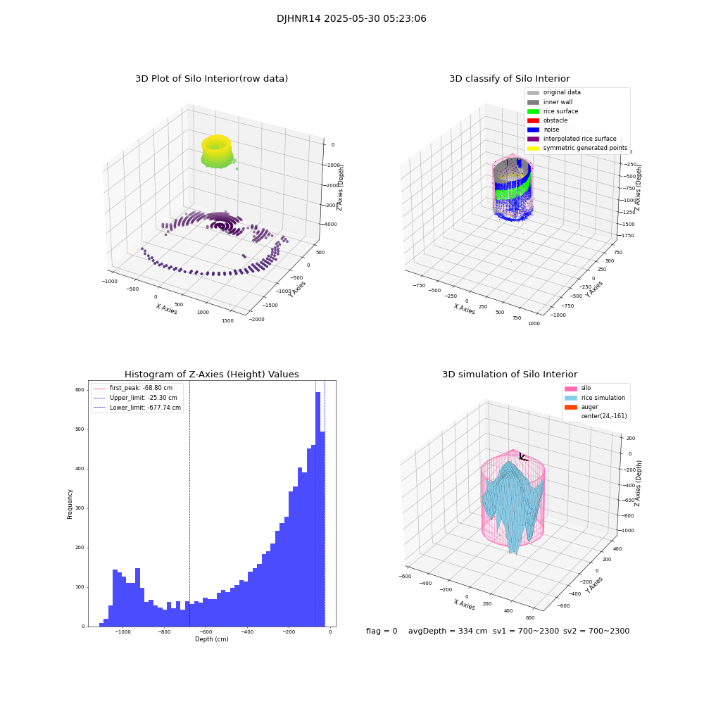 lidar visual vms_img