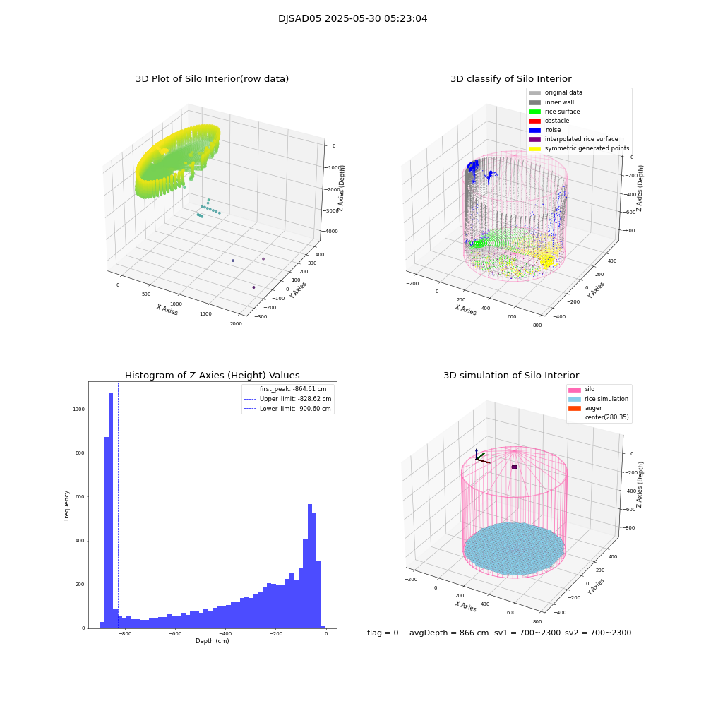 lidar visual vms_img