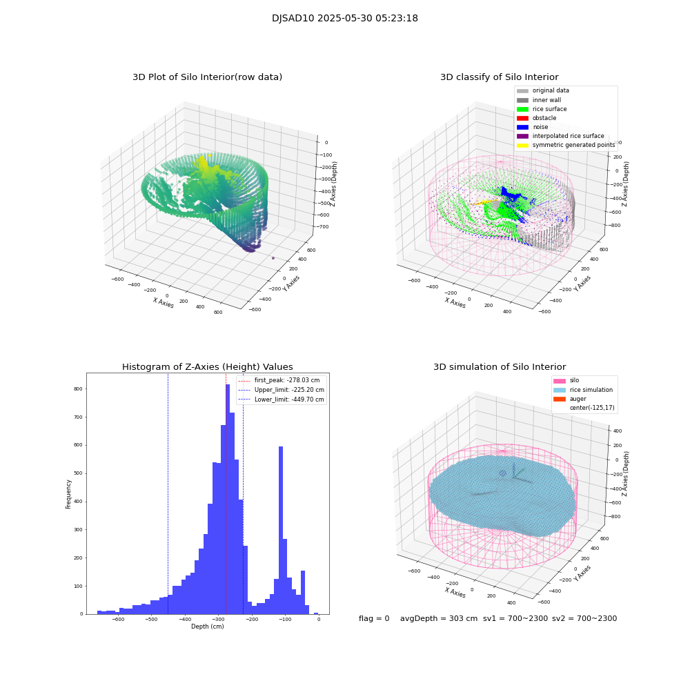 lidar visual vms_img