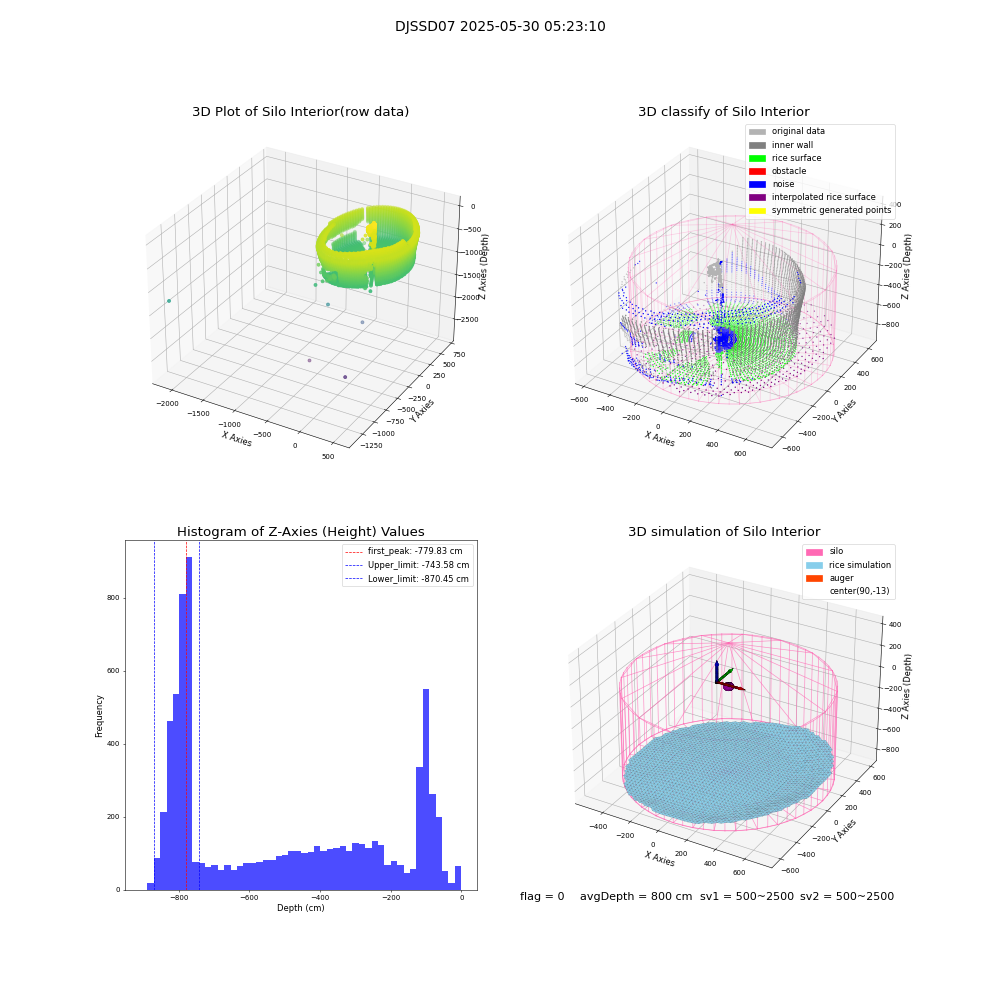 lidar visual vms_img
