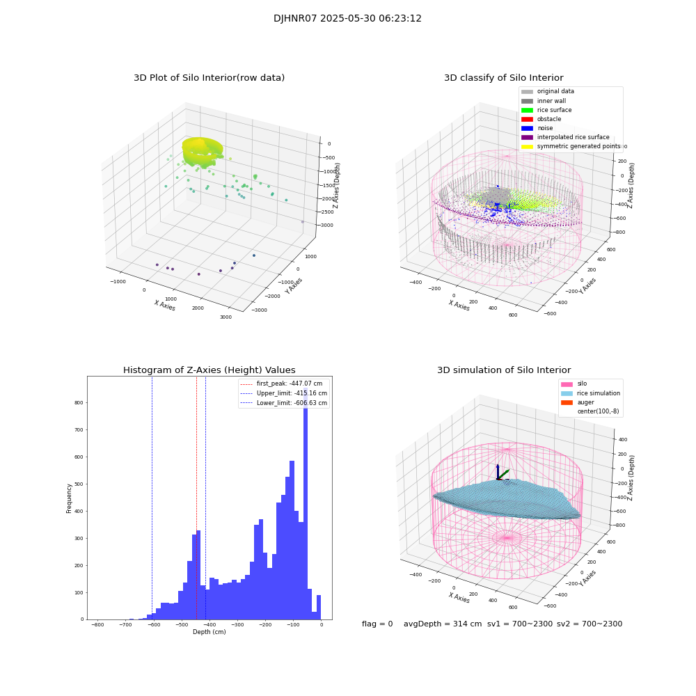 lidar visual vms_img