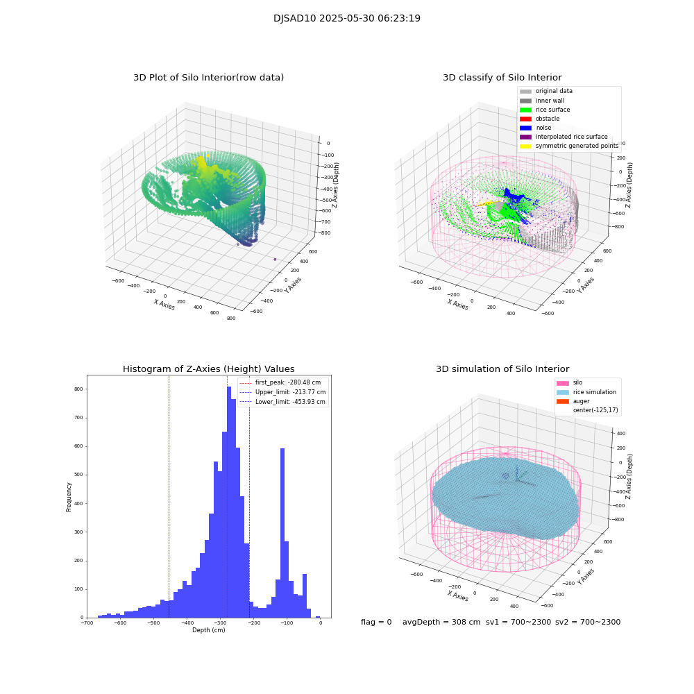lidar visual vms_img