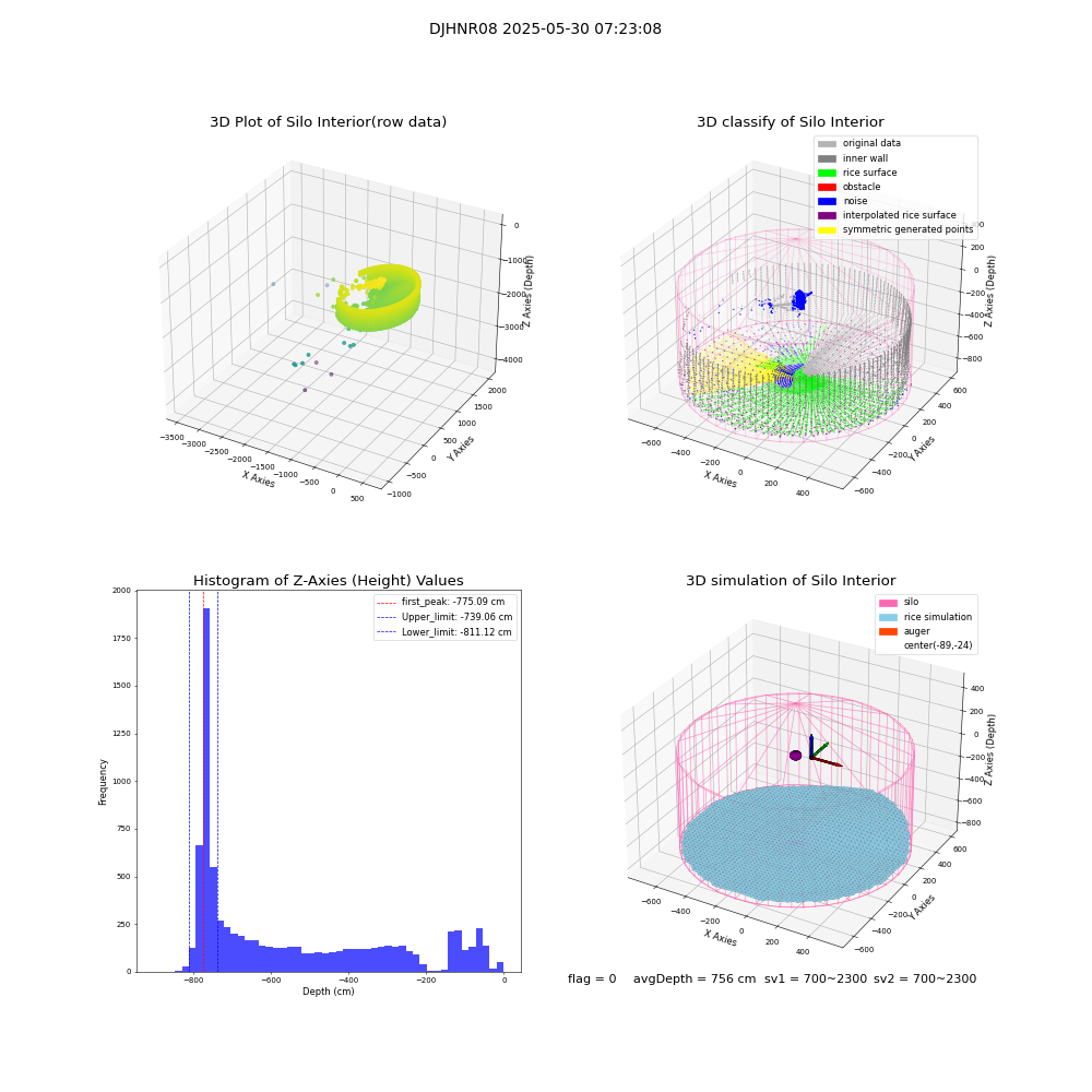 lidar visual vms_img