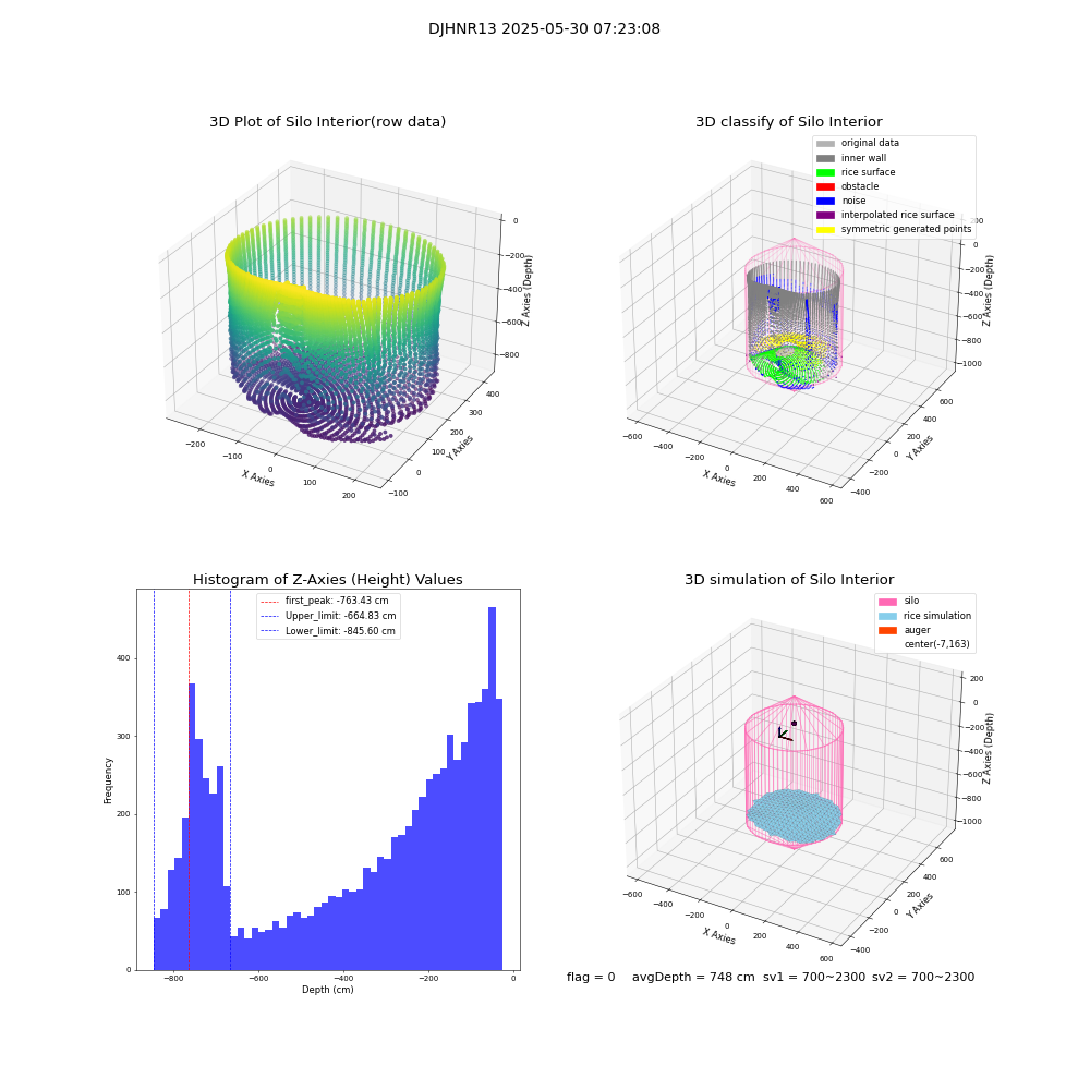 lidar visual vms_img