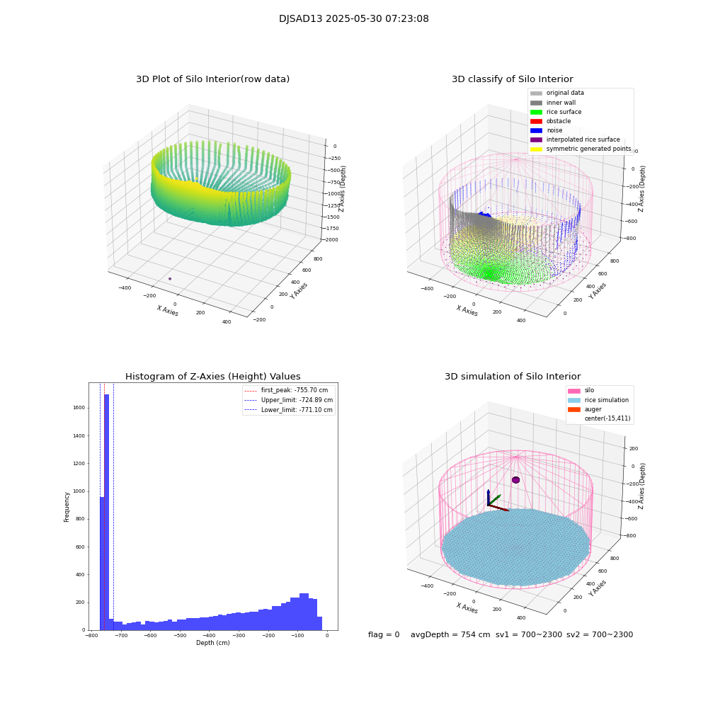 lidar visual vms_img